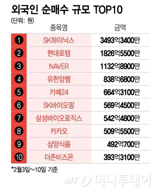 머니투데이