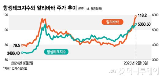 머니투데이