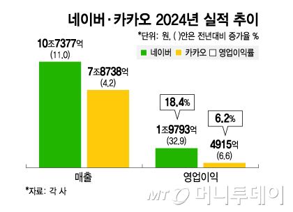 머니투데이