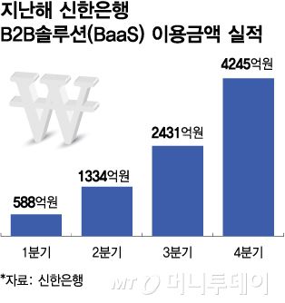 머니투데이
