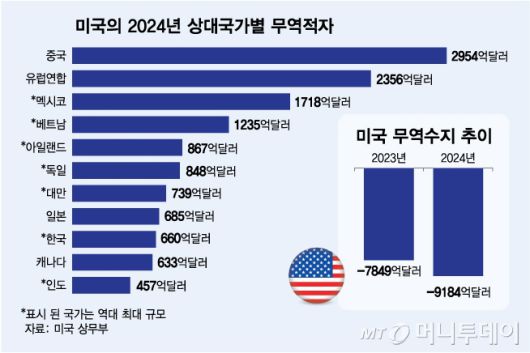 머니투데이