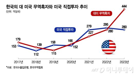 머니투데이