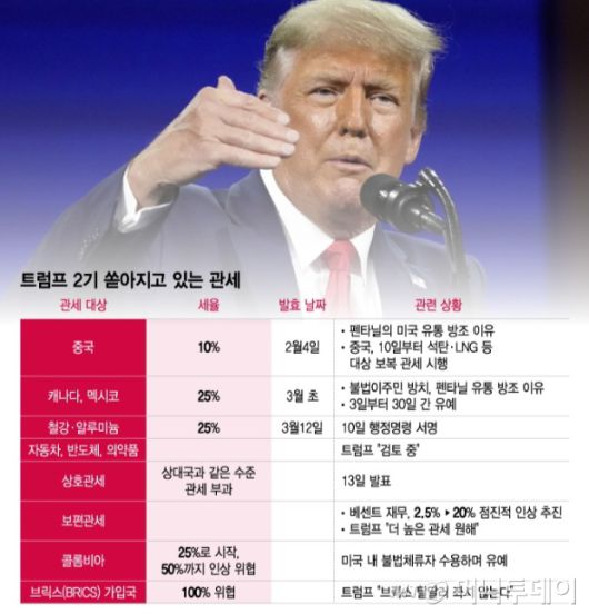 머니투데이