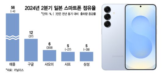 머니투데이