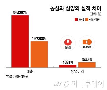 머니투데이