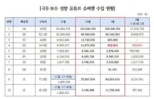 머니투데이