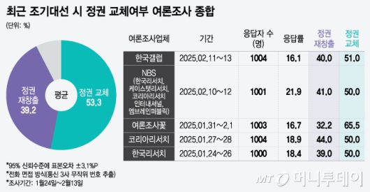 머니투데이