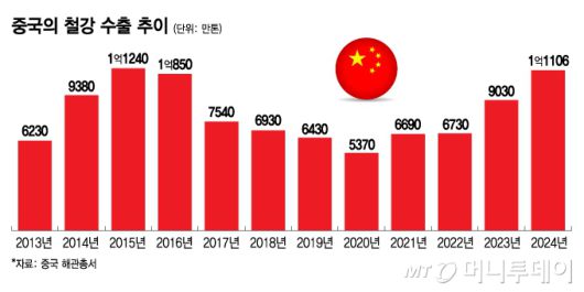 머니투데이