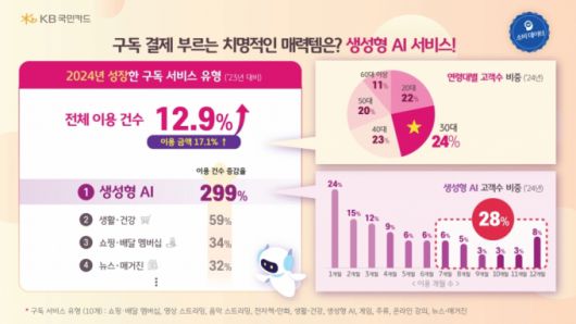 머니투데이