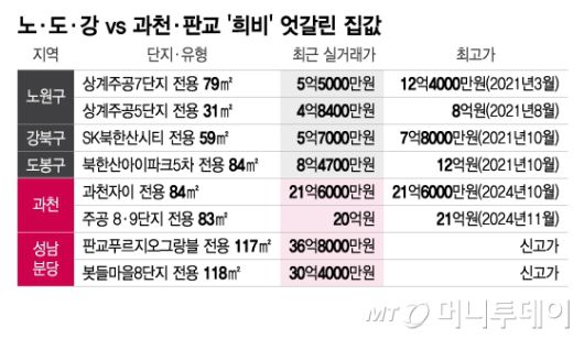 머니투데이