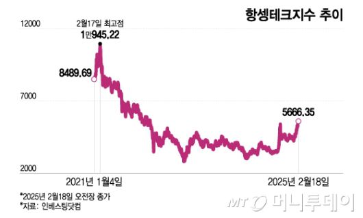 머니투데이