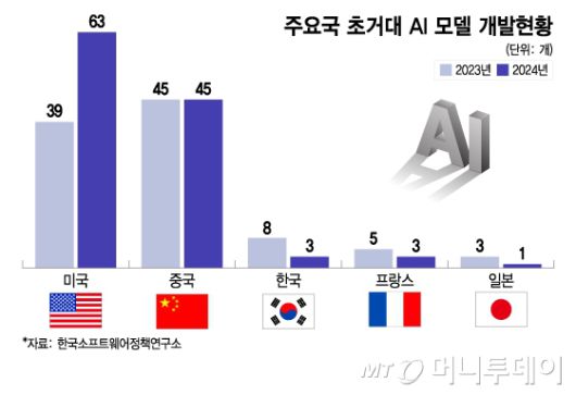 머니투데이