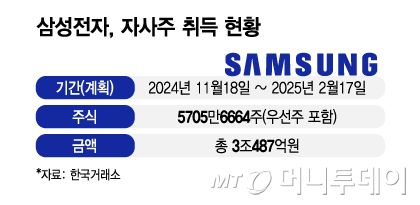 머니투데이