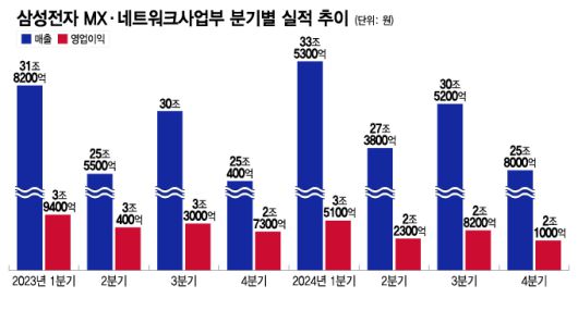 머니투데이