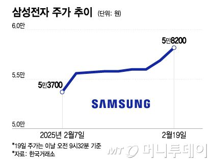 머니투데이