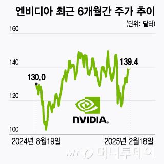 머니투데이