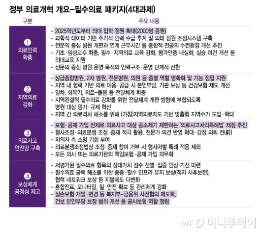 머니투데이
