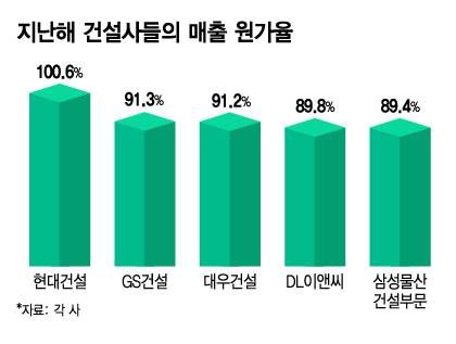 머니투데이