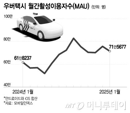 머니투데이
