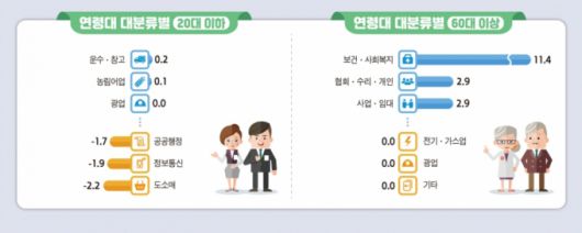 머니투데이