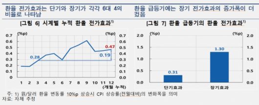 /사진=한국은행