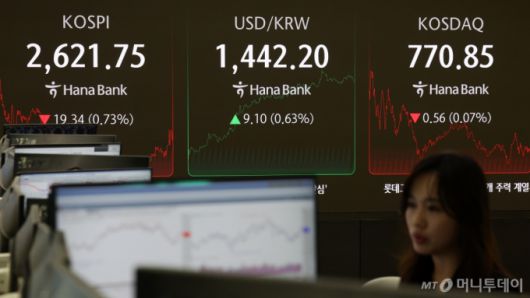 코스피가 전 거래일(2641.09)보다 19.34포인트(0.73%) 하락한 2621.75, 코스닥 지수는 전 거래일(771.41)보다 0.56포인트(0.07%) 내린 770.85에 거래를 종료했다.2025.02.27. /사진=뉴시스