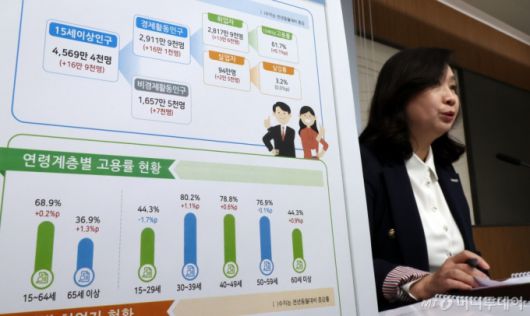 [세종=뉴시스] 강종민 기자 = 공미숙 통계청 사회통계국장이 12일 세종시 정부세종청사에서 2025년 2월 고용동향을 발표하고 있다.   지난달 취업자 수는 2817만9000명으로 지난해 같은 기간보다 13만6000명(0.5%) 증가한 것으로 나타났다. 2025.03.12.