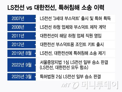 머니투데이