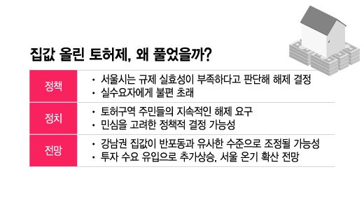머니투데이