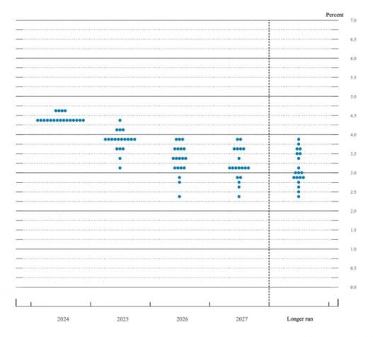 지난해 12월 점도표