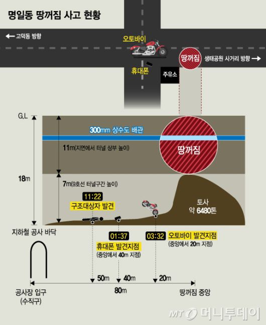 명일동 땅꺼짐 사고 현황. /그래픽=김지영 디자인기자.
