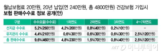 머니투데이