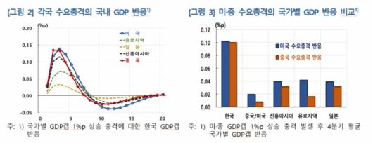 /사진=한국은행