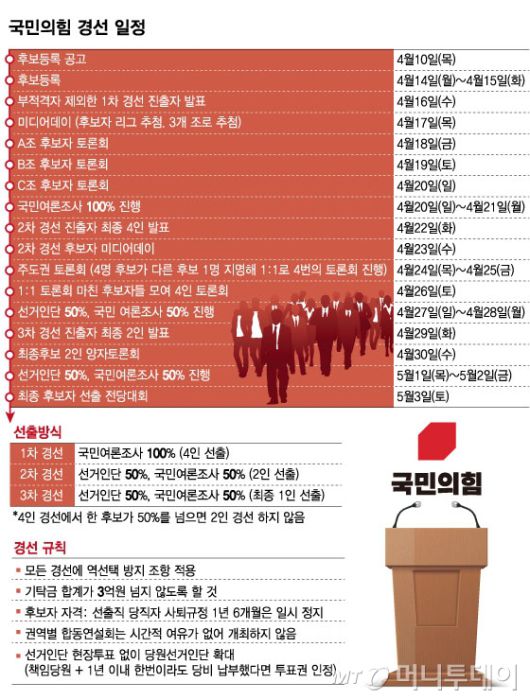 국민의힘 경선 일정/그래픽=임종철