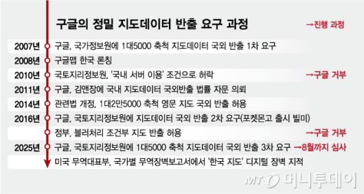 구글의 정밀 지도데이터 반출 요구 과정/그래픽=김현정