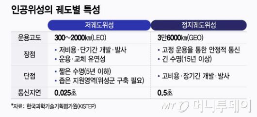 /그래픽=윤선정