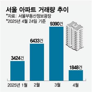 머니투데이