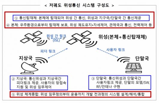 /사진=과기정통부