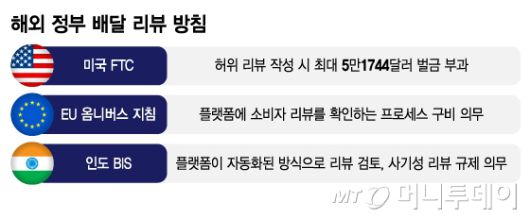 해외 정부 배달 리뷰 방침/그래픽=김지영