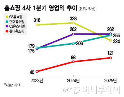 머니투데이