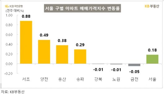 머니투데이