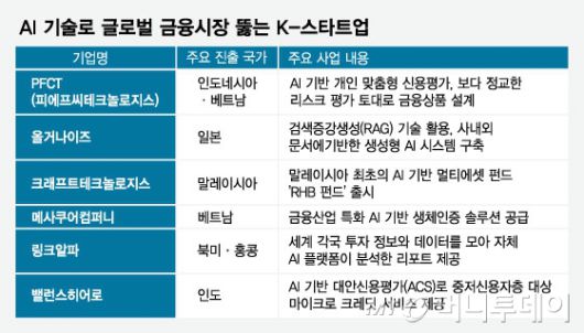 /그래픽=임종철