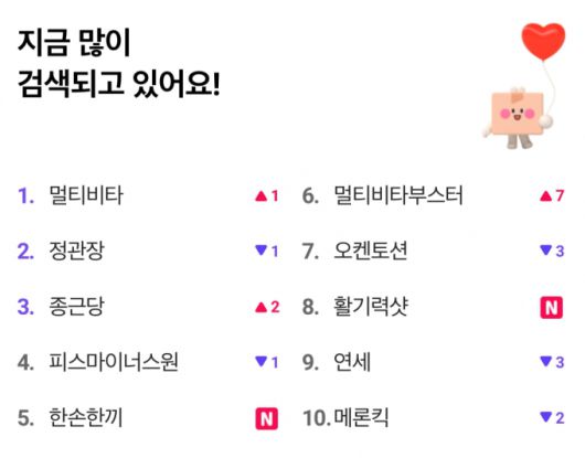 건강식품 할인 프로모션 기간 포켓 CU 앱 검색어 상위권에 대부분 건강식품이 검색되고 있다. /사진=포켓CU 화면 갈무리