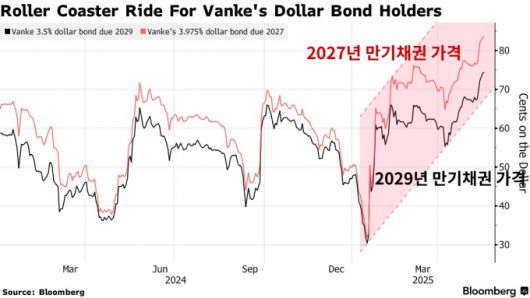 /사진=블룸버그