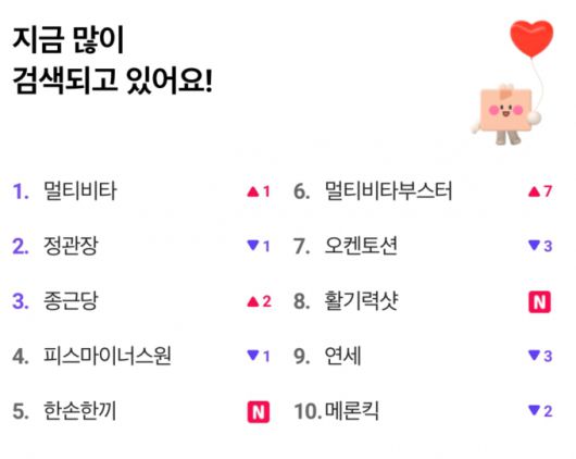 건강식품 할인 프로모션 기간 포켓 CU 앱 검색어 상위권에 대부분 건강식품이 검색되고 있다. /사진=포켓CU 화면 갈무리