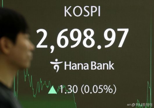 [서울=뉴시스] 홍효식 기자 = 코스피가 전 거래일(2697.67)보다 1.3포인트(0.05%) 오른 2698.97에 마감한 2일 오후 서울 중구 하나은행 딜링룸 전광판에 지수가 표시되고 있다.  코스닥 지수는 전 거래일(734.35)보다 5.94포인트(0.81%) 상승한 740.29에 거래를 마쳤다. 서울 외환시장에서 원·달러 환율은 전 거래일(1380.1원)보다 7원 내린 1373.1원에 주간 거래를 마무리했다. 2025.06.02. yesphoto@newsis.com /사진=홍효식