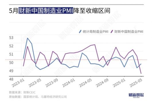 중국 차이신 제조업 PMI(구매관리자지수) 추이 /사진=차이신