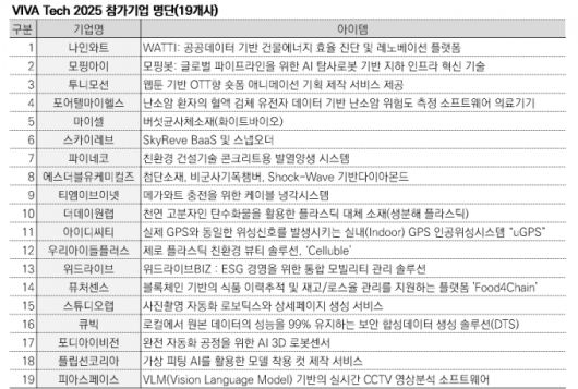 자료=창업진흥원