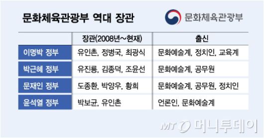 /그래픽 = 김다나 디자인기자