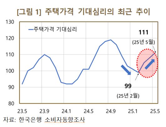 /사진=한국은행